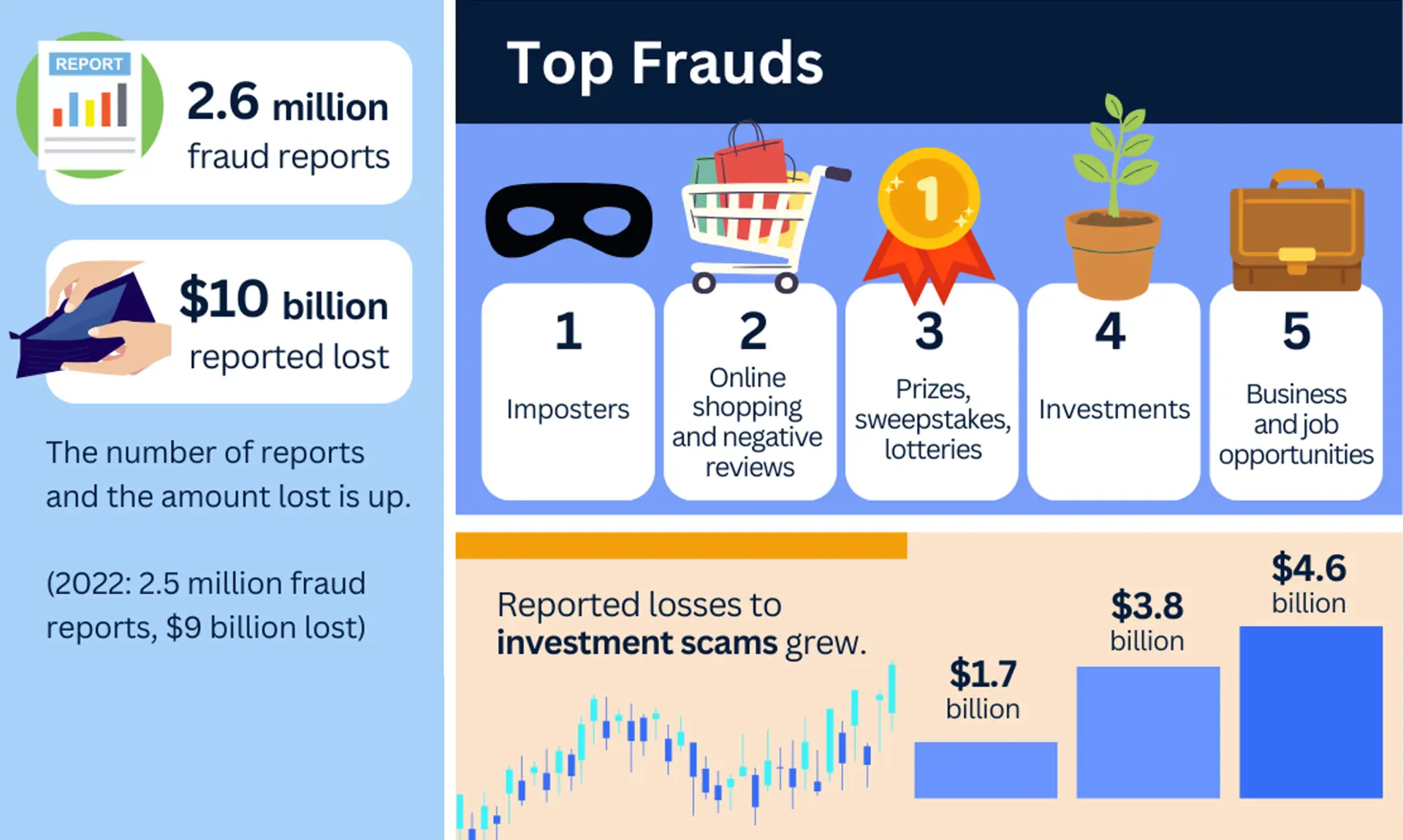 Tax season brings a new wave of identity theft risks